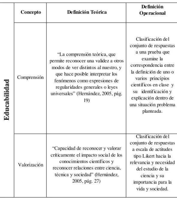 Figura IV.1 Elaboración propia 