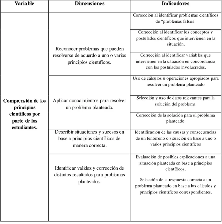 Figura IV.4 Elaboración propia 