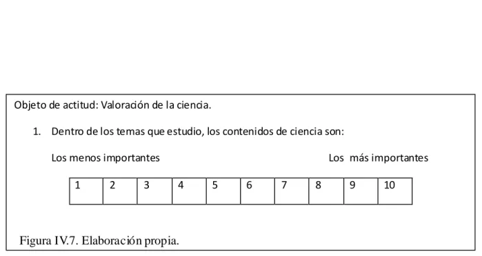 Figura IV.7. Elaboración propia. 