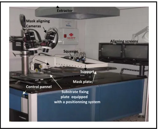 Figure 6: Picture of the screen printing machine 