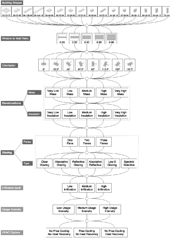 Figure 2.1. Schematic three of the parametric project. 