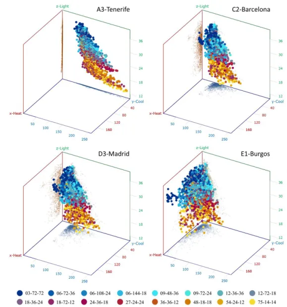Figure 2.14. Parametric simulations of random samples for four Spanish climate zones. 