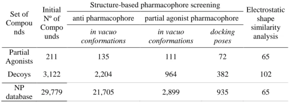 Table  1.  Validation  and  application  of  the  Virtual  Screening  (VS)  workflow.  A  dataset  of  211  known  PPARγ  partial  agonists  and  3,122  decoys  extracted  from  the  DUD  database  were  used  to  validate  our  VS  workflow
