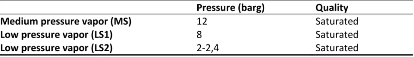 Table 3.2.1. Vapour characteristics. 
