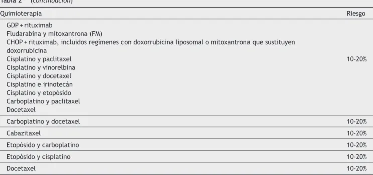 Tabla 2 (continuación)