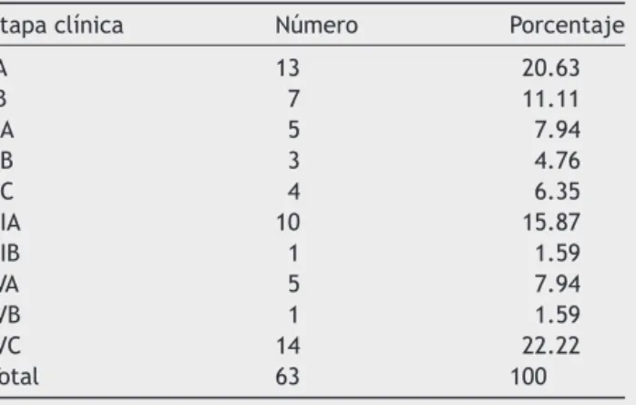 Tabla 4 Índice de Clark