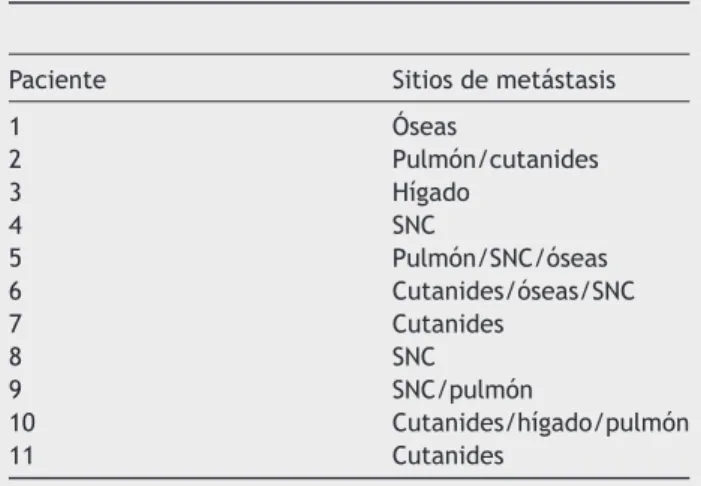 Figura 3 Sitios de metástasis HER2+.
