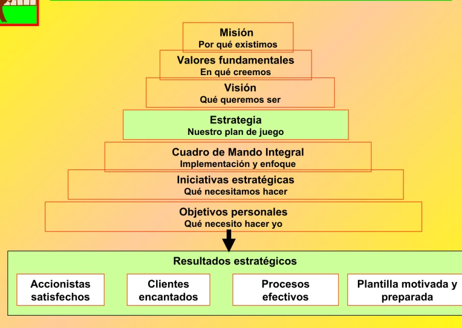 Cuadro de Mando Integral