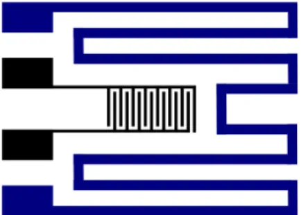 Fig. 5.1 Sketch of the heater surrounding the interdigitated electrodes. 