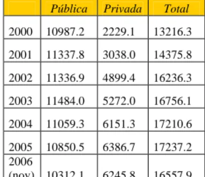 Tabla 21. Deuda externa total, pública y privada (millones de dólares) 