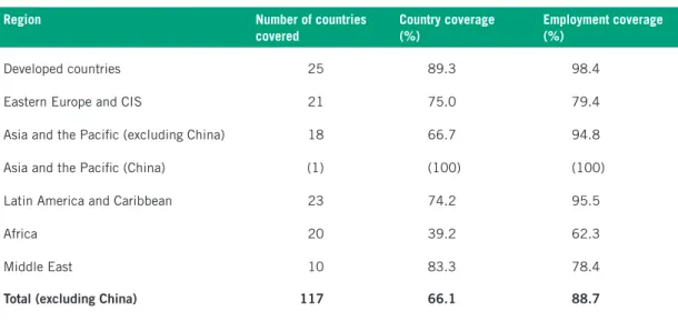Table 2.1  Coverage of the ILO’s statistical database on domestic workers, 2010