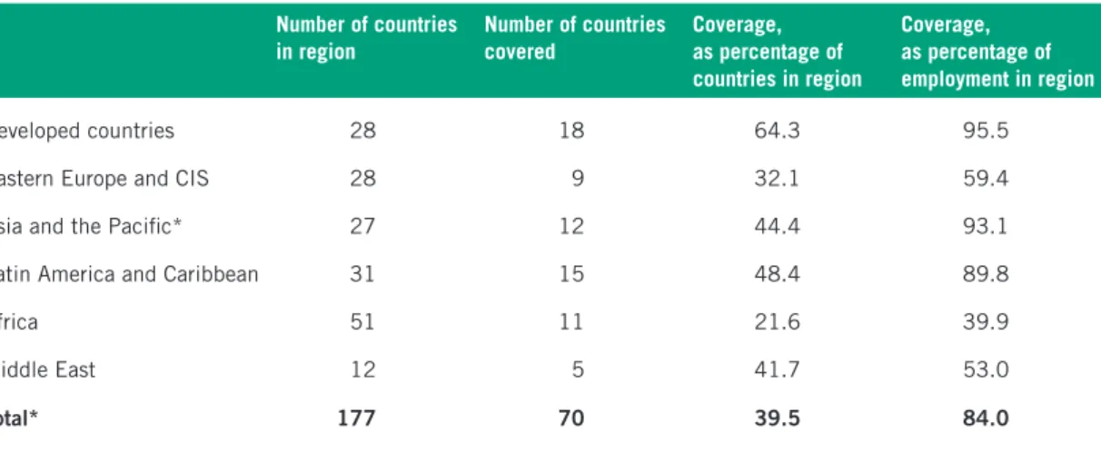 Table 4.1  Coverage of the combined statistical and legal database on domestic workers, 2010