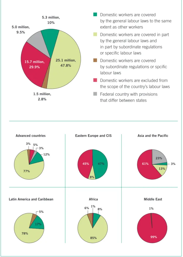 Figure 4.1    Coverage of domestic workers by national labour legislation across the world, 2010