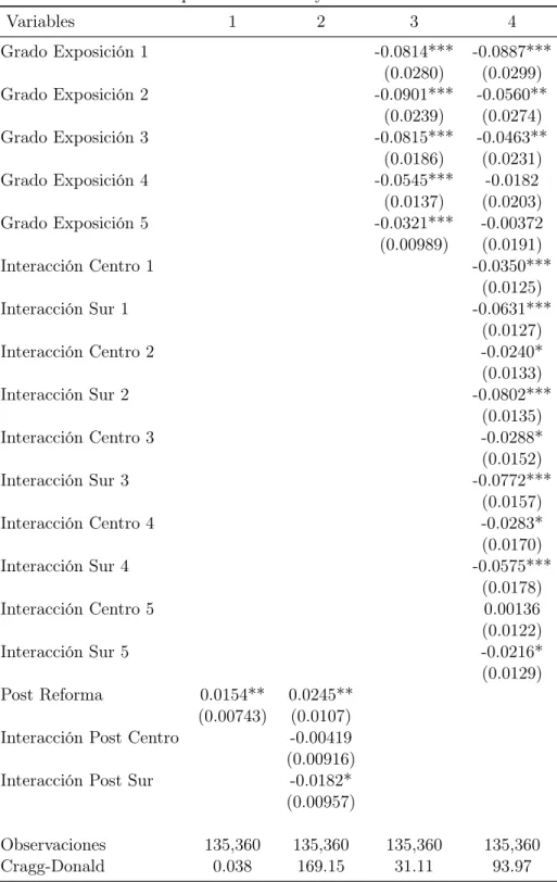Tabla 5: Estimación Primera Etapa Variable Dependiente: Dummy Educación Media