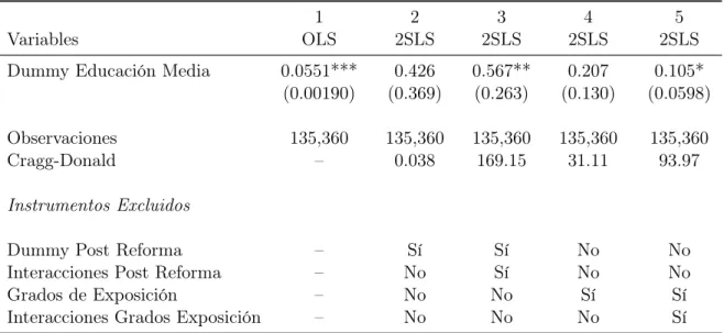 Tabla 6: Estimación Lineal
