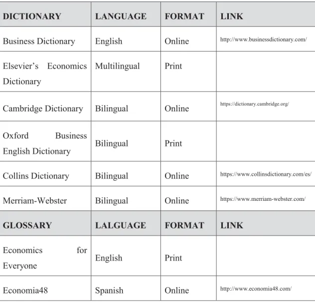 TABLE 1: Primary Resources. 
