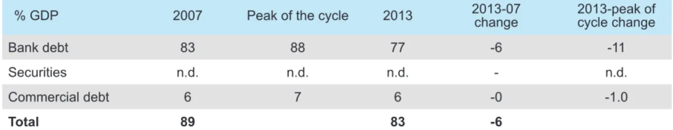 Table 2 Households