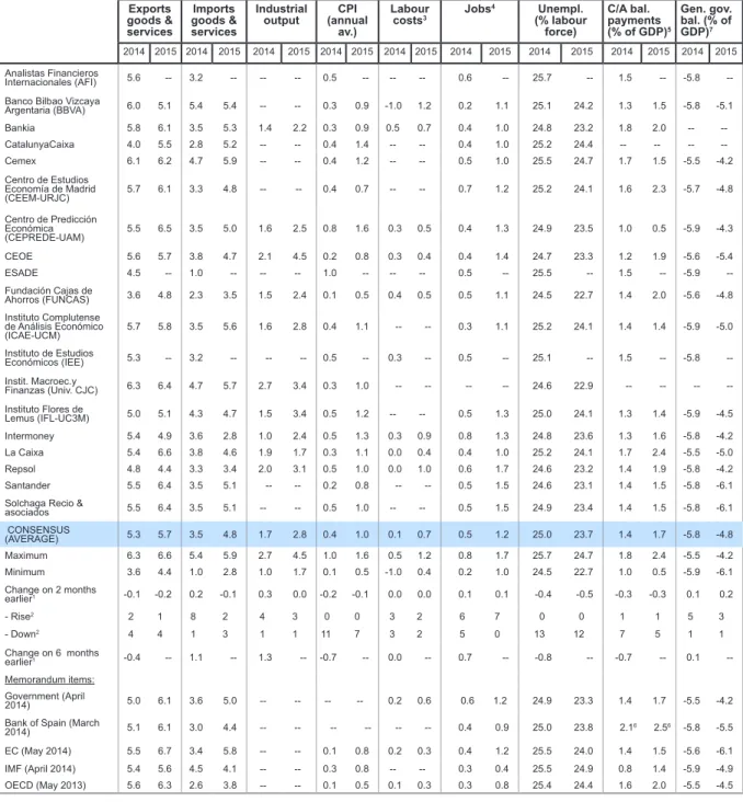 Table 1 (Continued)