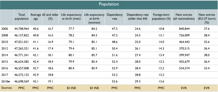 Table 1 Population