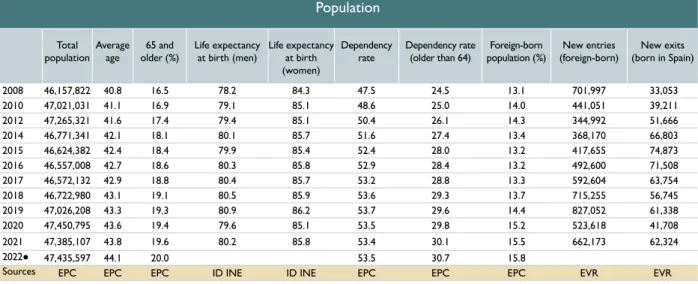 Table 1 Population