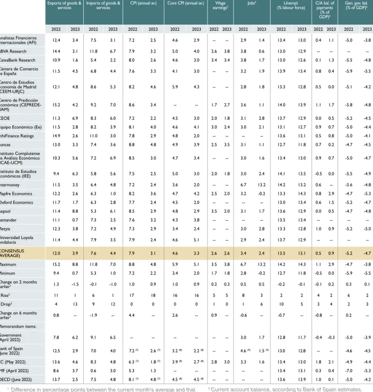 Table 1 (Continued)