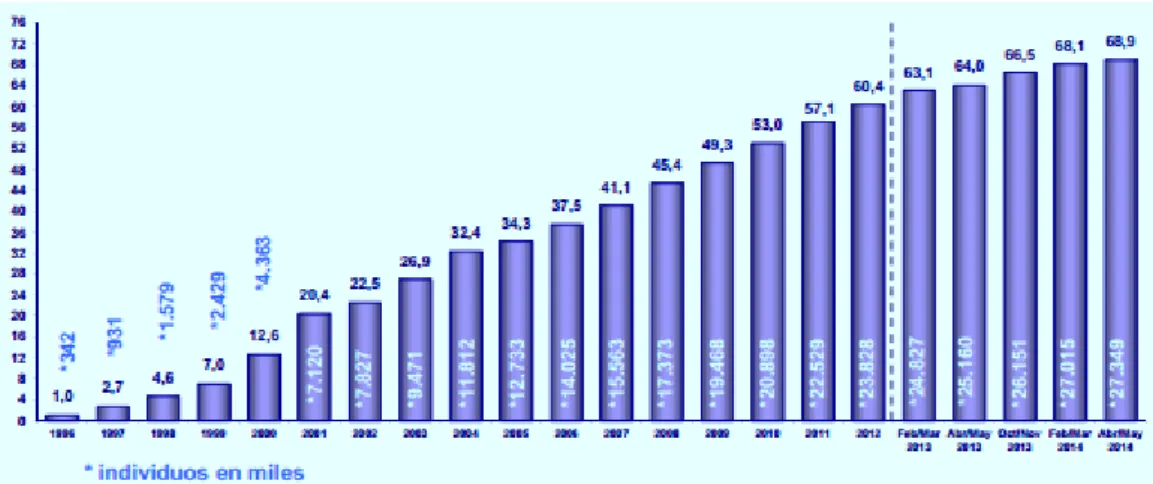 Gráfico 1. 