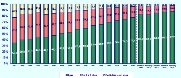 Gráfico 2. 