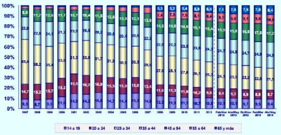 Gráfico 4. 