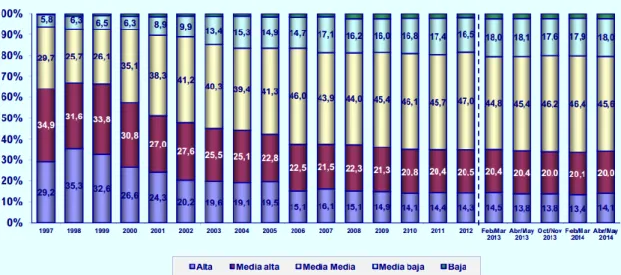 Gráfico 5. 