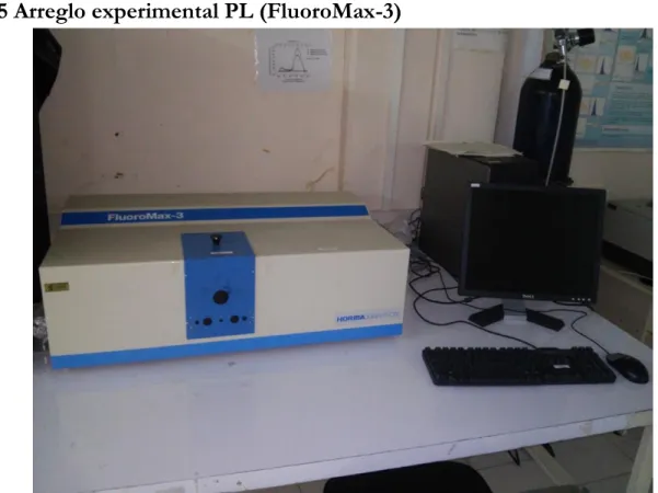 Figura 4.7  – Equipo FluoroMax-3 utilizado para las mediciones de PL, en el laboratorio de  Microelectrónica de INAOE