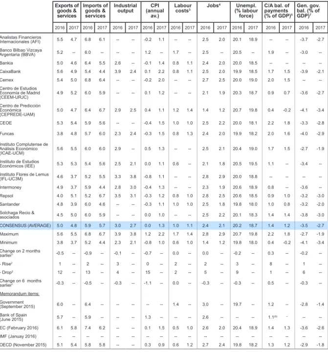 Table 1 (Continued)
