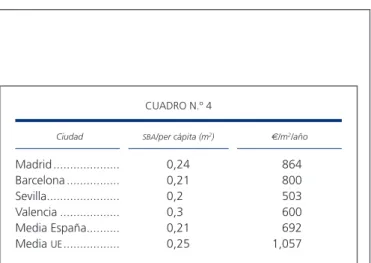 GRÁFICO 5 MERCADO RETAIL