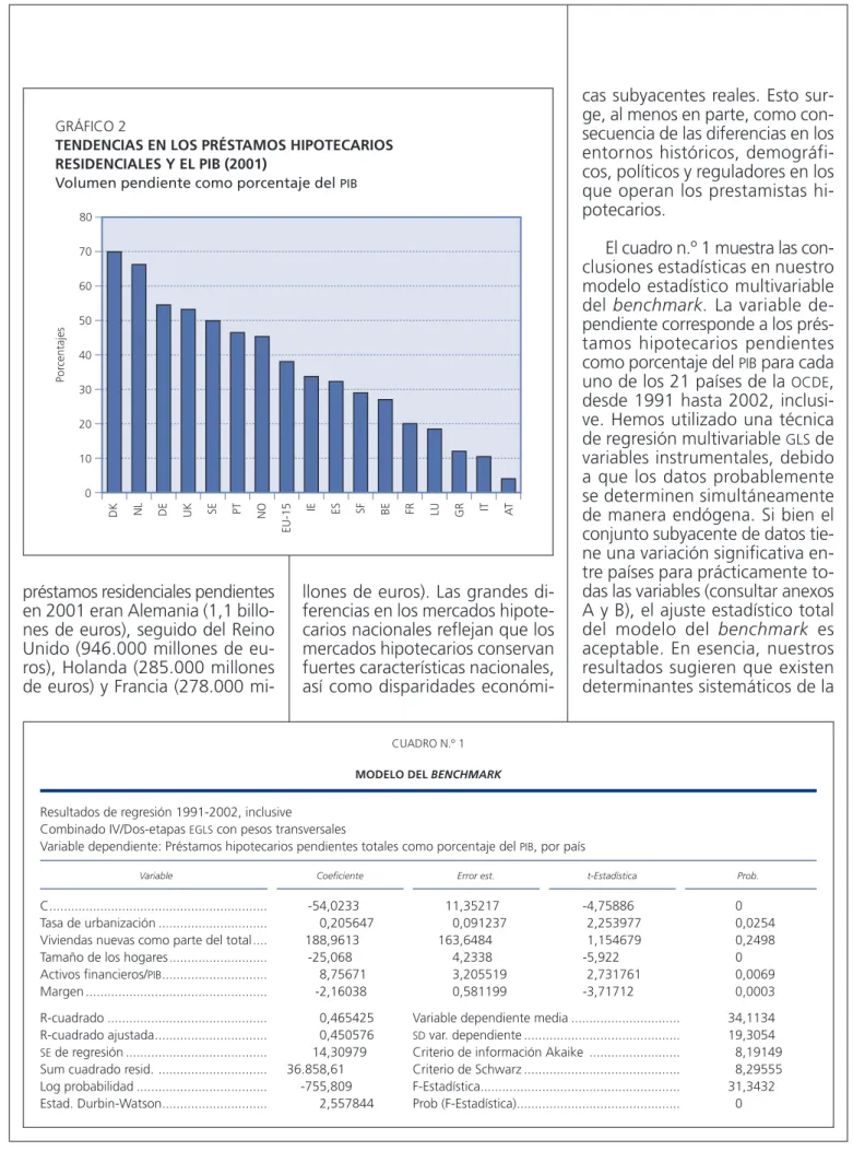 CUADRO N.º 1 MODELO DEL BENCHMARK