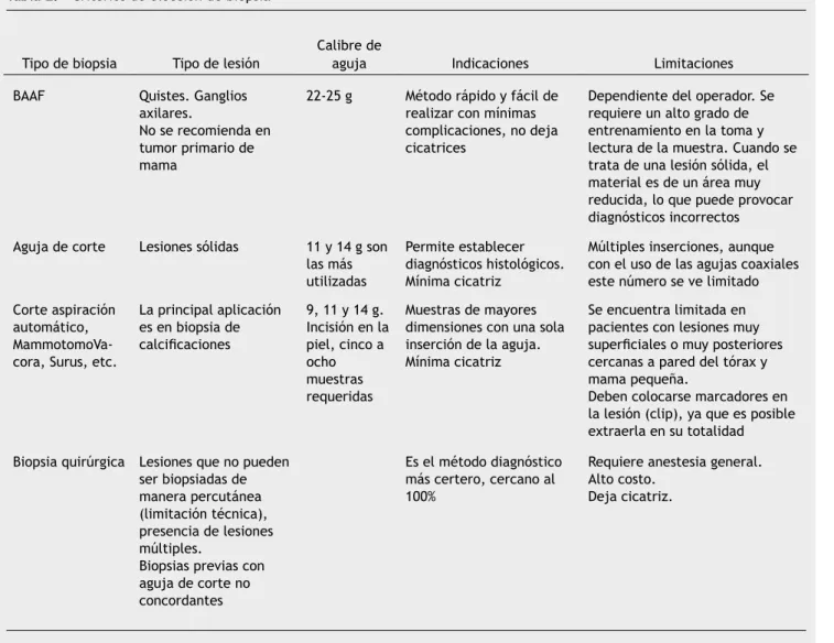 Tabla 2.  Criterios de elección de biopsia