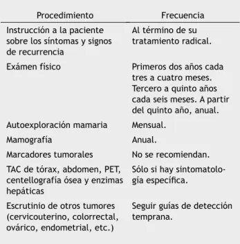 Tabla 9.  Recomendaciones para el seguimiento de las  pacientes