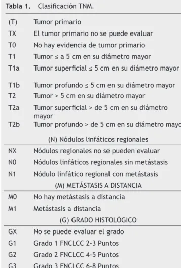 Tabla 1.  Clasificación TNM.