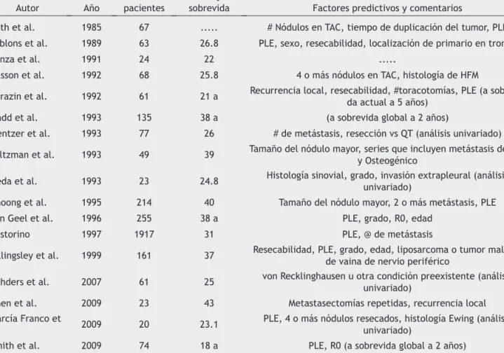 Tabla 1  Descripción de la población en estudio