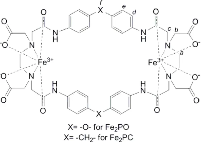 Figura 7. Estructuras moleculares propuestas para los complejos tipo ciclofano de fierro  (III) Fe2PO y Fe2PC