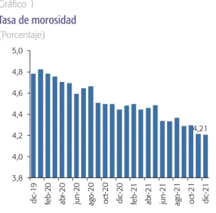 Gráfico 2 Coste del riesgo