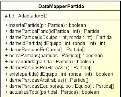Figura 13.8 Clase “DataMapperPartida” 