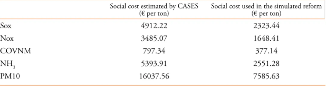 Table 1.2 shows the social cost estimated by the CASES project and the social cost used to  achieve an internalization equivalent to the GCC tax scenario.