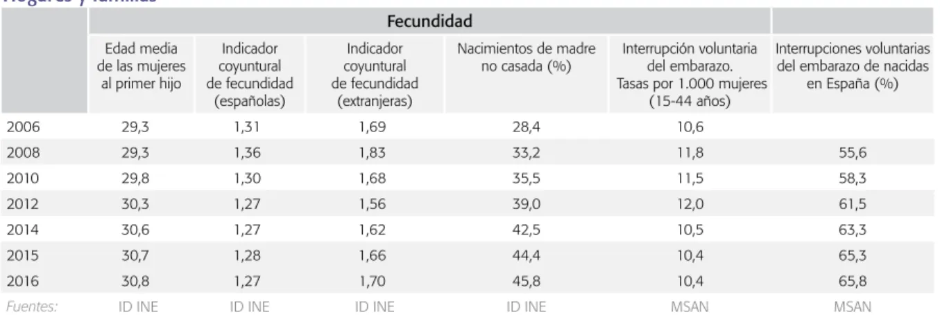 Cuadro 3 Educación