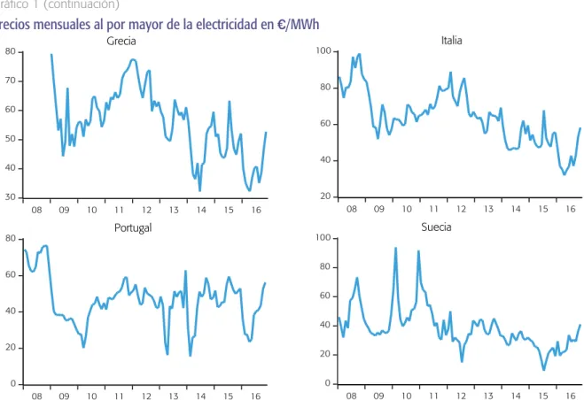Gráfico 1 (continuación)