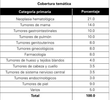Cuadro 6. Consejo Mexicano de Oncología.