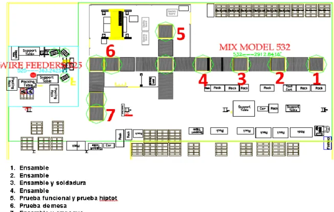 Figura 1. Layout área 532-MixModel