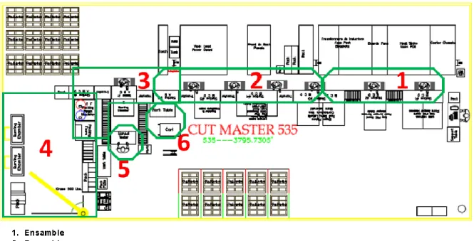 Figura  3. Layout área 535-CutMaster Legacy
