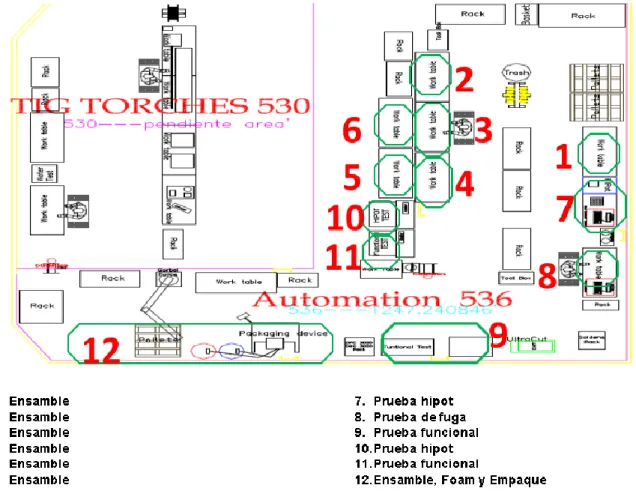 Figura 4. Layout área 532-Automation Accesories