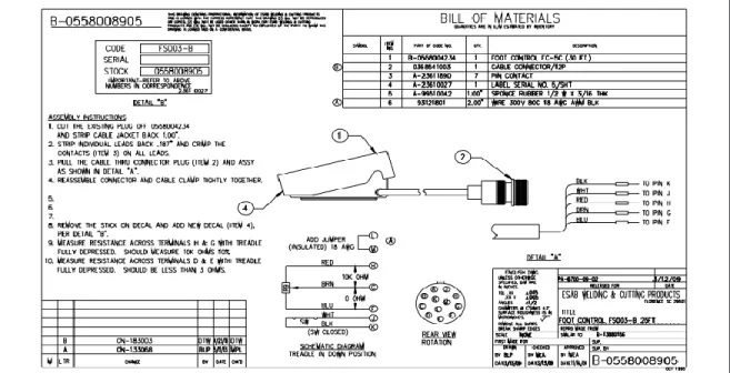 Figura 14. Bill de materiales