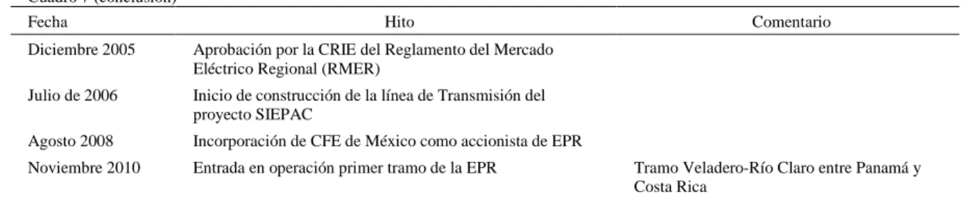 Cuadro 7 (conclusión) 