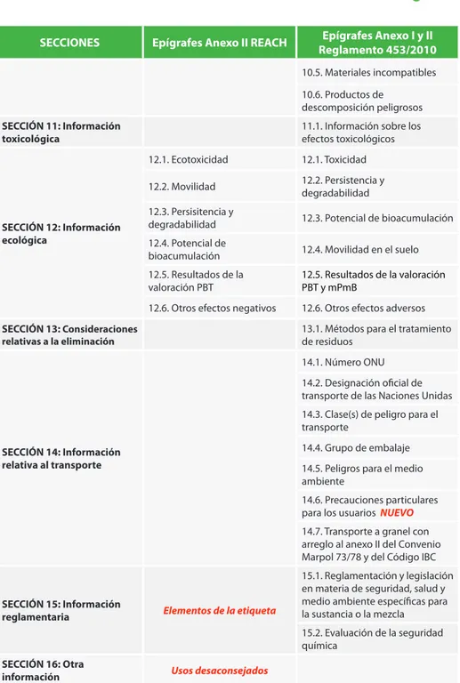 Tabla 8:  Comparación secciones y epígrafes FDS 